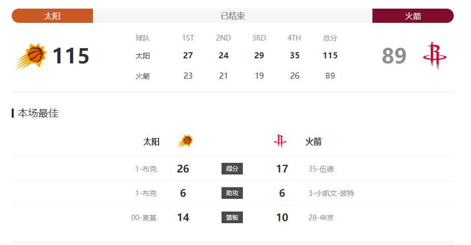 2025-05-13 冲浪前先受难！